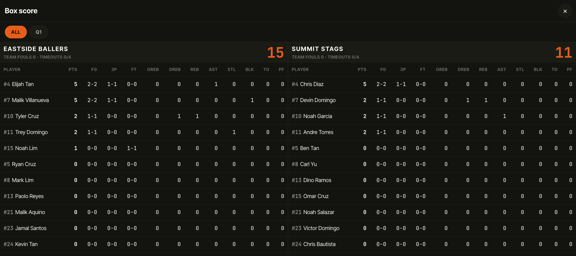 Live box score